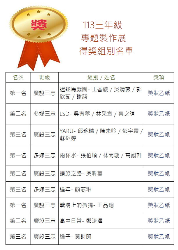 113-1-三年級專題製作展 得獎組別名單