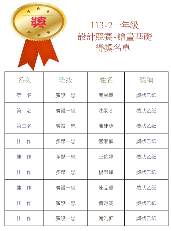 113-2-一年級設計競賽-繪畫基礎 得獎名單 