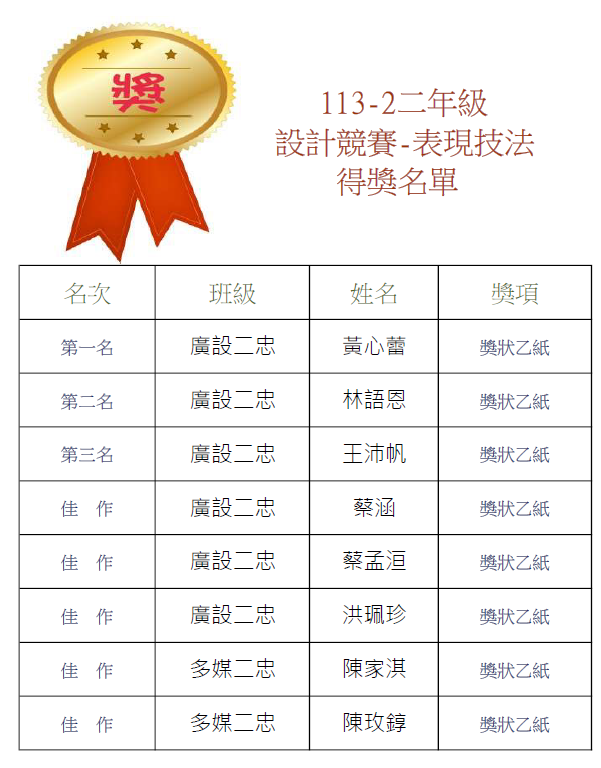 113-2-二年級設計競賽-表現技法 得獎名單