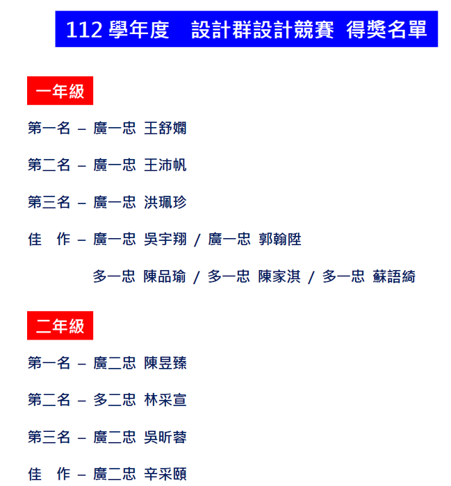 112學年度  設計群設計競賽 得獎名單